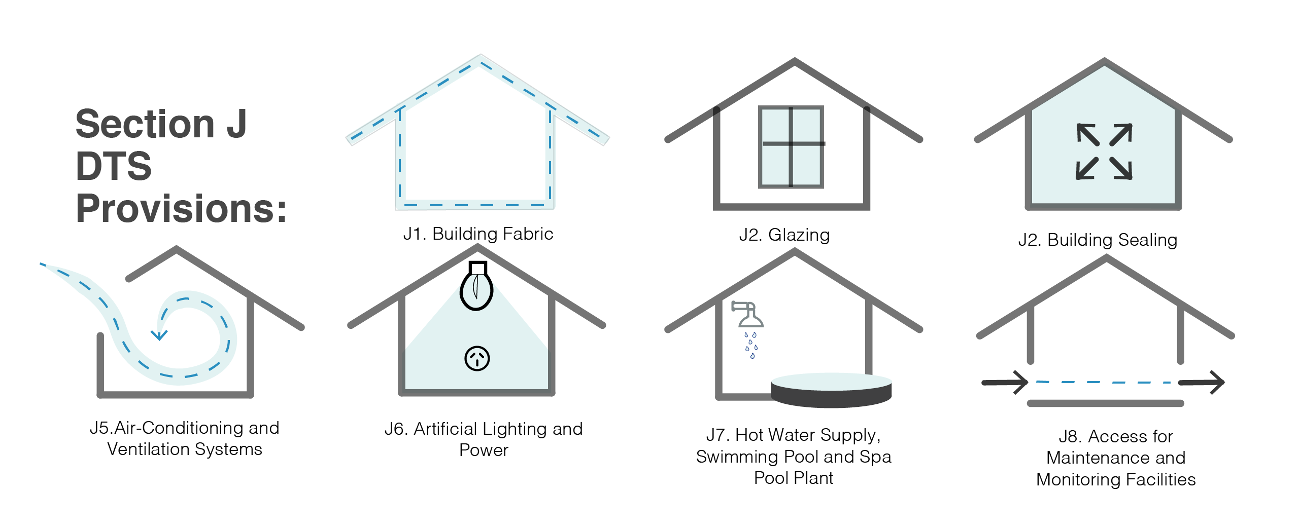 How To Achieve Section J Compliance